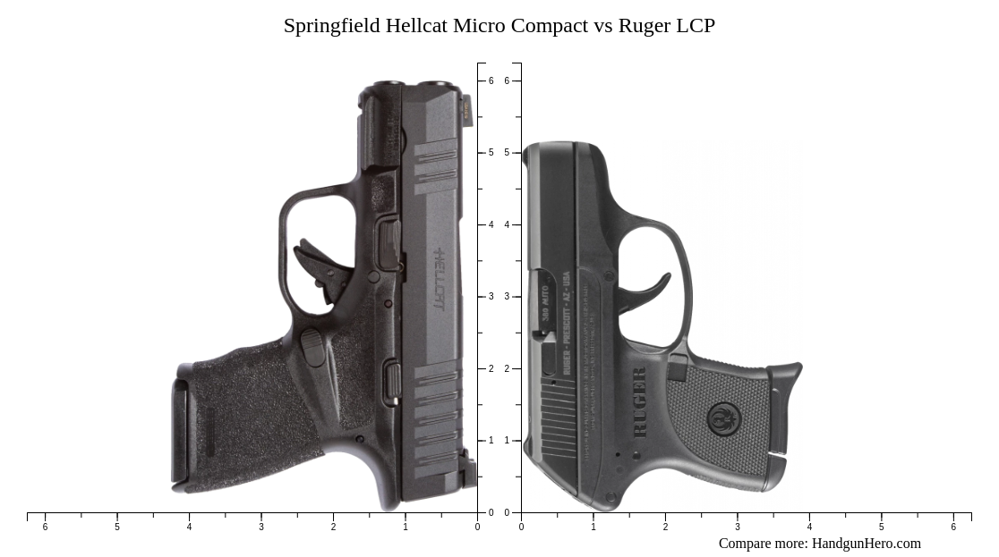 Ruger LCP MAX Vs Ruger LCP Vs Smith Wesson M P Bodyguard 380 Vs