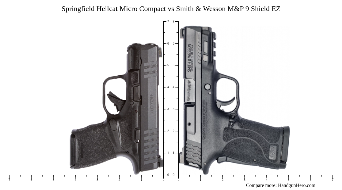 Sig Sauer P365 Vs Springfield Hellcat Micro Compact Vs Smith Wesson M