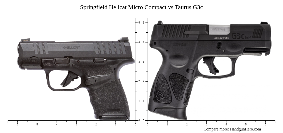 Springfield Hellcat Micro Compact Vs Taurus G C Size Comparison