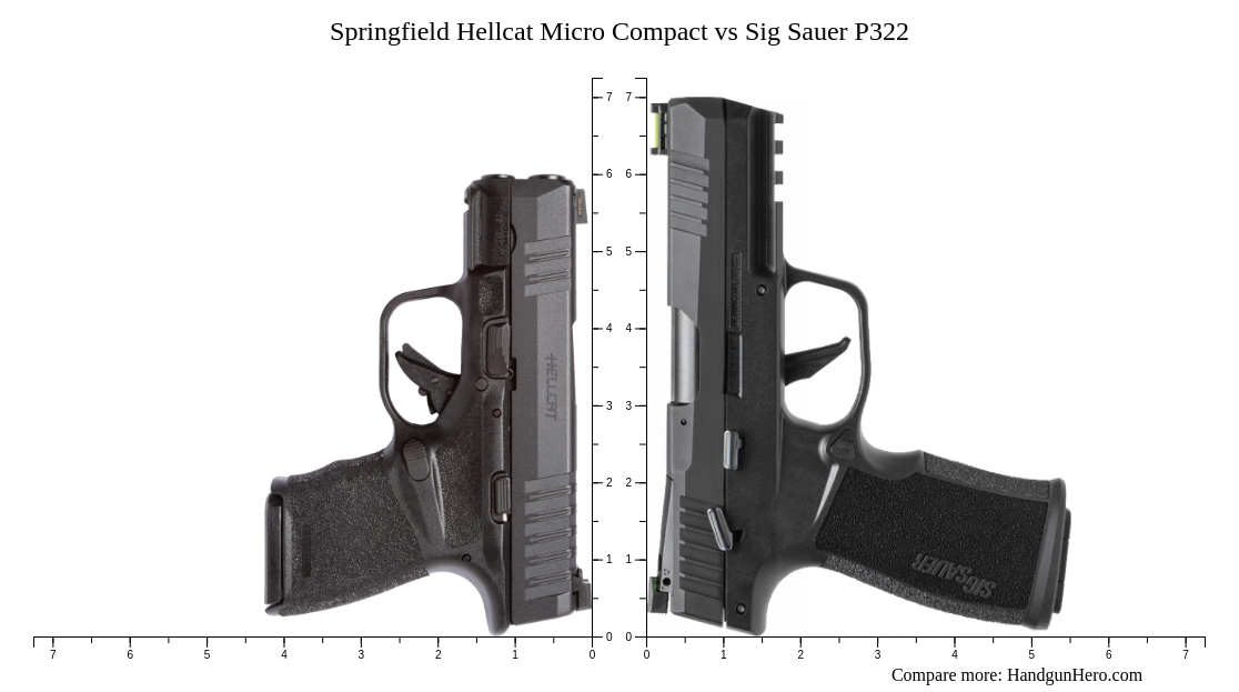 Springfield Hellcat Micro Compact Vs Sig Sauer P Size Comparison