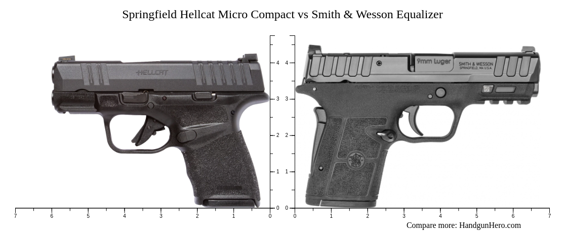 Springfield Hellcat Micro Compact Vs Smith Wesson Equalizer Size