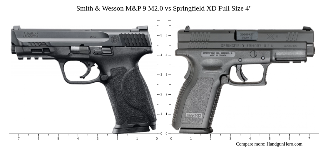 Smith Wesson M P M Vs Springfield Xd Full Size Vs Canik Tp Sf