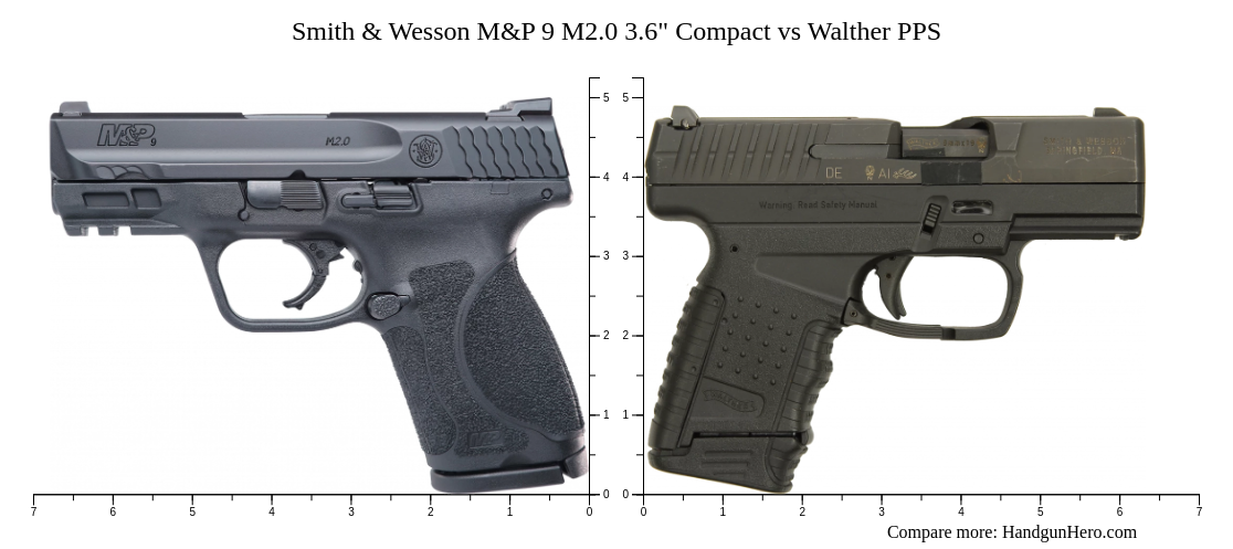 Smith Wesson M P M Compact Vs Walther Pps Size Comparison