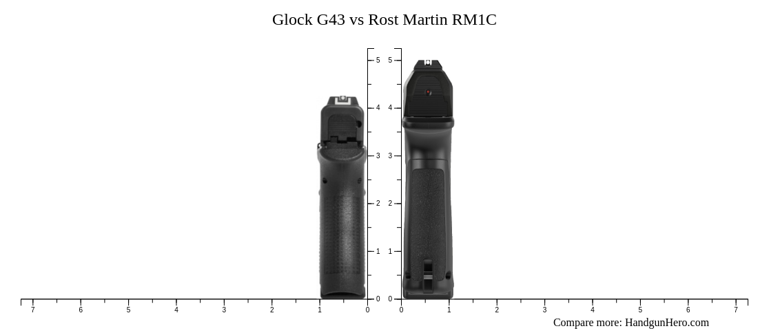 Glock G43 Vs Rost Martin RM1C Size Comparison Handgun Hero