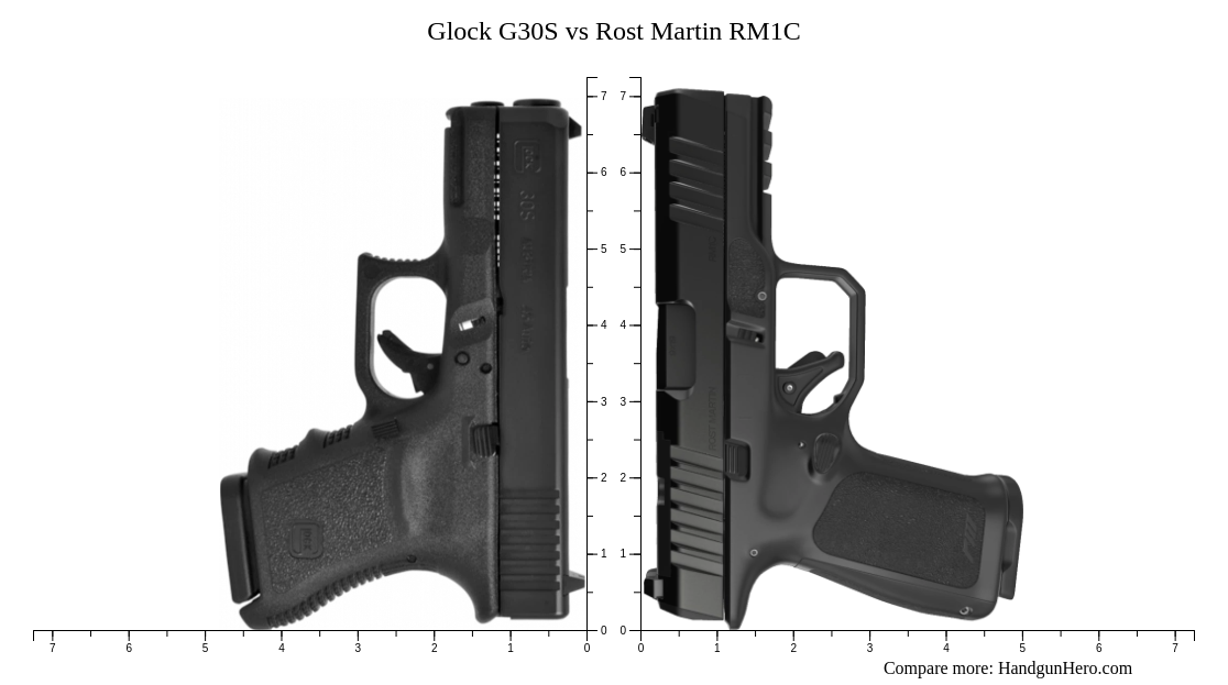 Glock G S Vs Rost Martin Rm C Size Comparison Handgun Hero