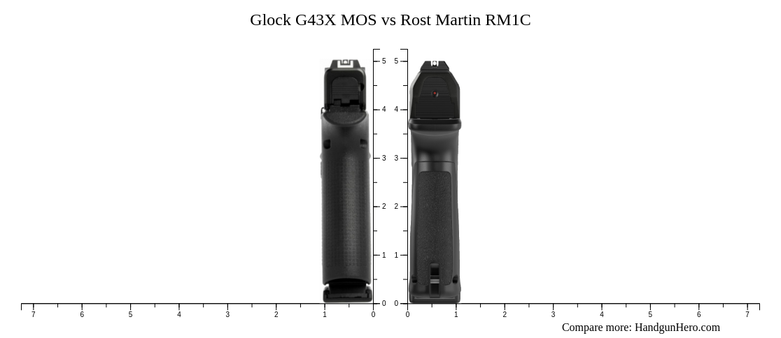 Glock G43X MOS Vs Rost Martin RM1C Size Comparison Handgun Hero