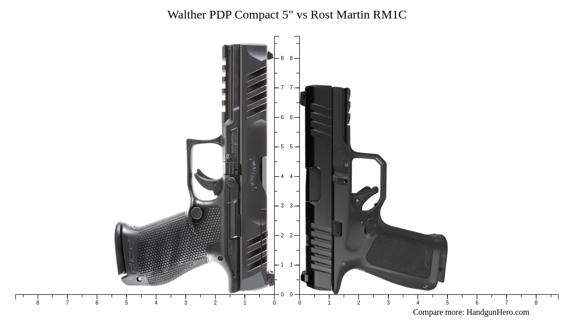 Walther PDP Compact 5 Vs Rost Martin RM1C Size Comparison Handgun Hero