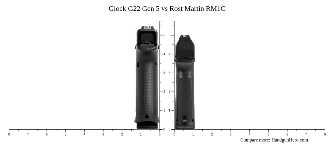 Glock G22 Gen 5 Vs Rost Martin RM1C Size Comparison Handgun Hero