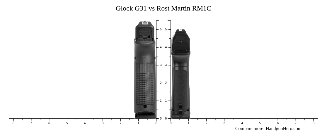 Glock G31 Vs Rost Martin RM1C Size Comparison Handgun Hero