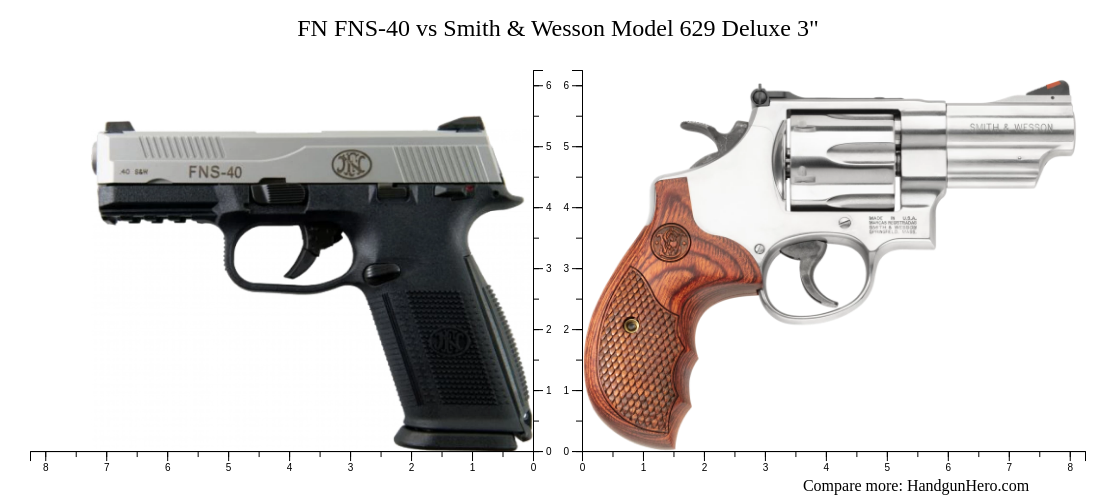 Fn Fns Vs Smith Wesson Model Deluxe Size Comparison