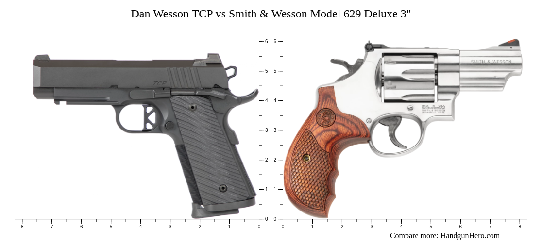 Dan Wesson Tcp Vs Smith Wesson Model Deluxe Size Comparison