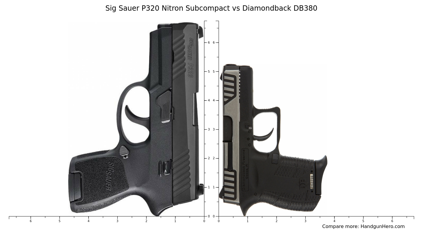 Sig Sauer P Nitron Subcompact Vs Diamondback Db Size Comparison