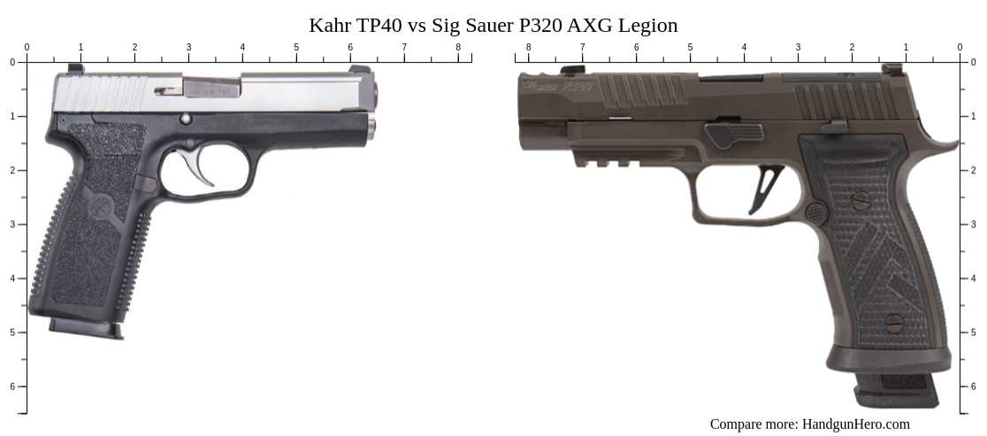 Kahr TP40 Vs Sig Sauer P320 AXG Legion Size Comparison Handgun Hero