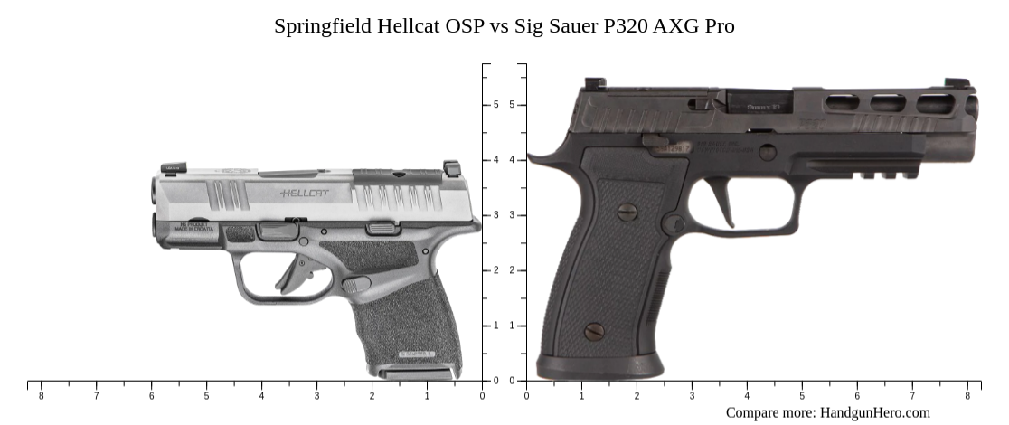 Springfield Hellcat OSP Vs Sig Sauer P320 AXG Pro Size Comparison