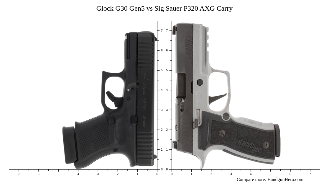 Glock G30 Gen5 Vs Sig Sauer P320 AXG Carry Size Comparison Handgun Hero