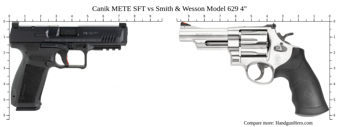 Canik Mete Sft Vs Smith Wesson Model Size Comparison Handgun