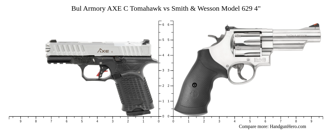 Bul Armory Axe C Tomahawk Vs Smith Wesson Model Size