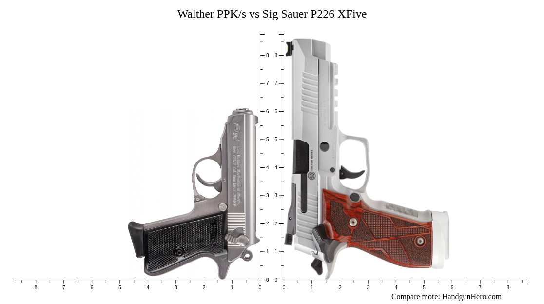 Walther Ppk S Vs Sig Sauer P Xfive Size Comparison Handgun Hero