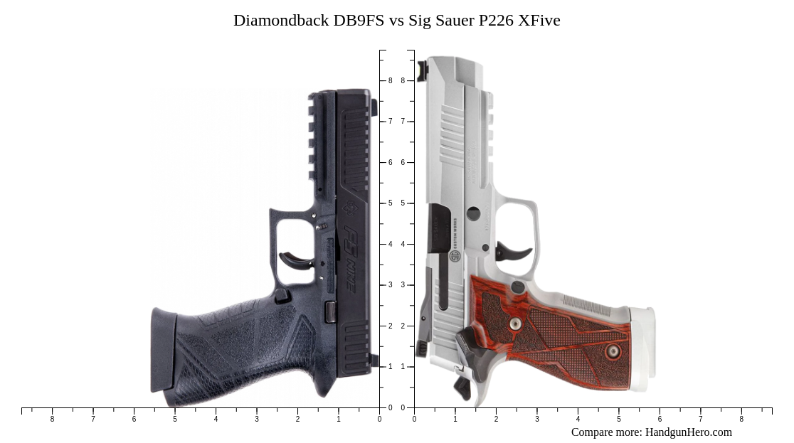 Diamondback Db Fs Vs Sig Sauer P Xfive Size Comparison Handgun Hero