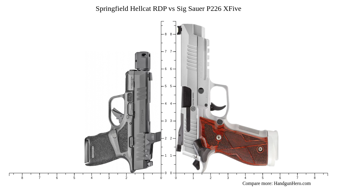 Springfield Hellcat RDP Vs Sig Sauer P226 XFive Size Comparison