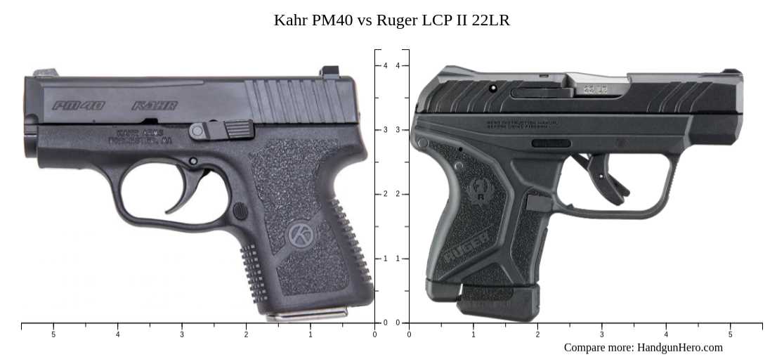 Kahr Pm Vs Ruger Lcp Ii Lr Size Comparison Handgun Hero