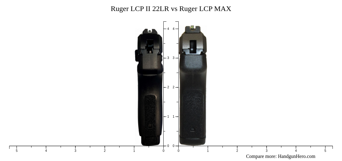 Ruger Lcp Ii Lr Vs Ruger Lcp Max Size Comparison Handgun Hero