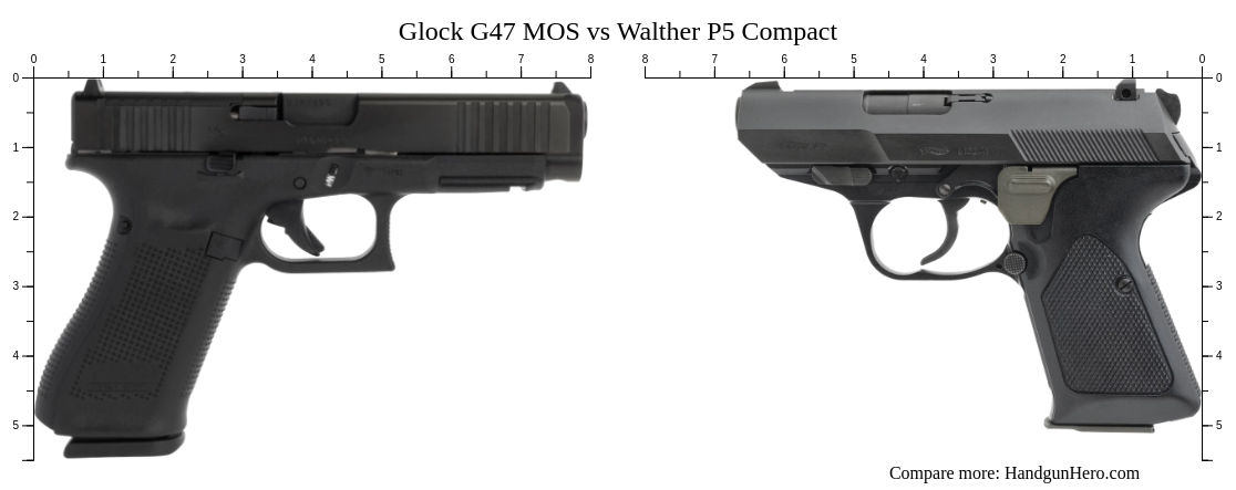 Glock G Mos Vs Walther P Compact Size Comparison Handgun Hero