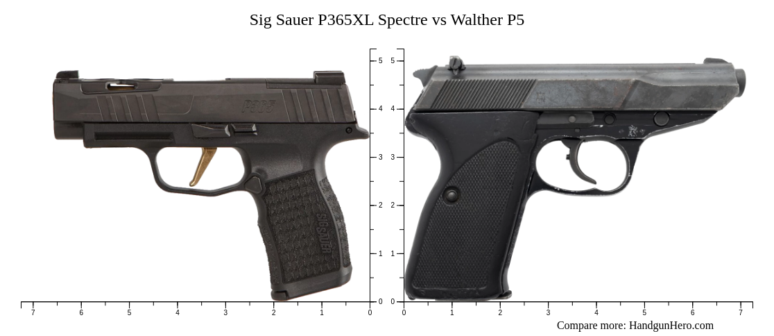 Sig Sauer P365XL Spectre Vs Walther P5 Size Comparison Handgun Hero