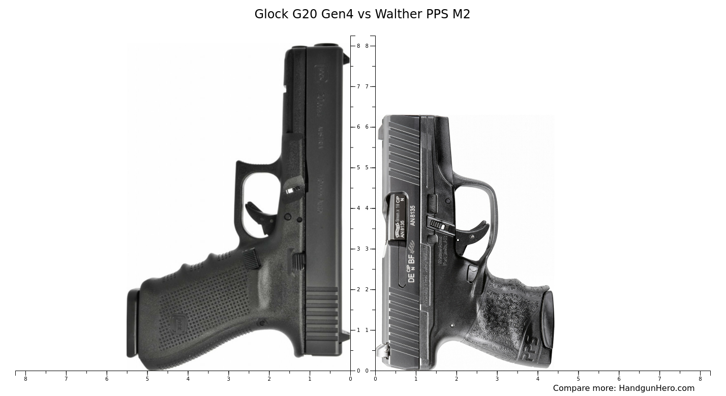 Glock G Gen Vs Walther Pps M Size Comparison Handgun Hero