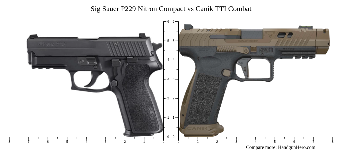 Sig Sauer P Nitron Compact Vs Canik Tti Combat Size Comparison