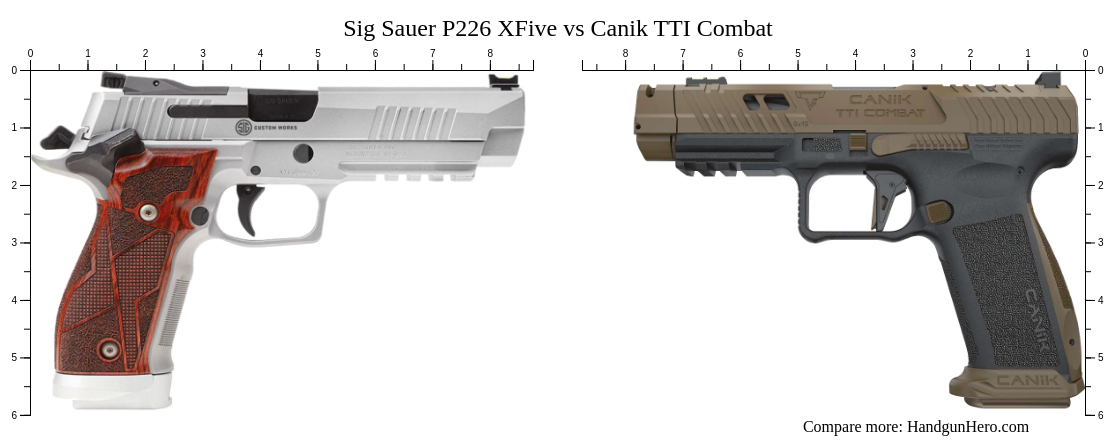 Sig Sauer P226 XFive Vs Canik TTI Combat Size Comparison Handgun Hero