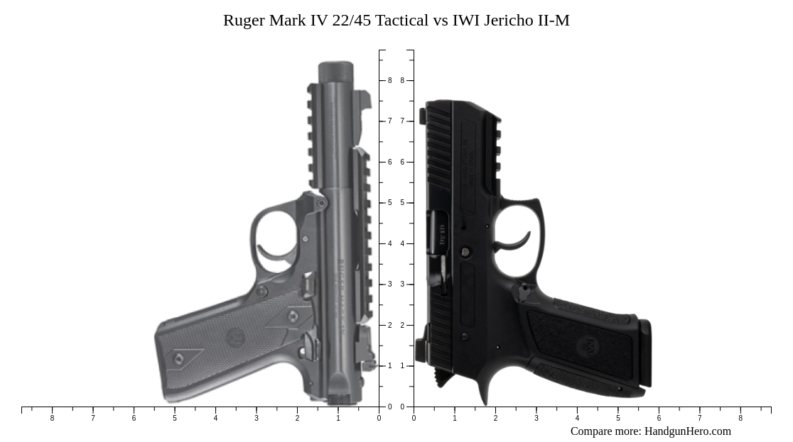 Ruger Mark Iv Tactical Vs Iwi Jericho Ii M Size Comparison