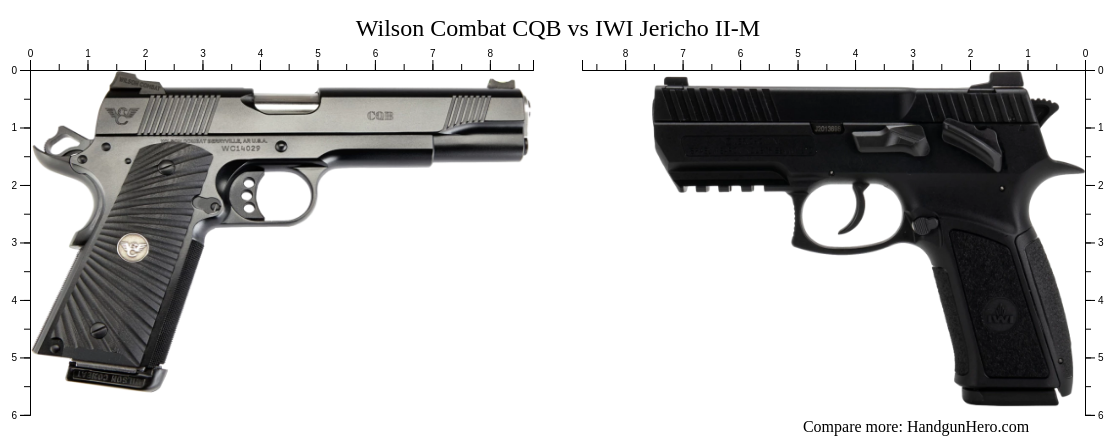 Wilson Combat Cqb Vs Iwi Jericho Ii M Size Comparison Handgun Hero