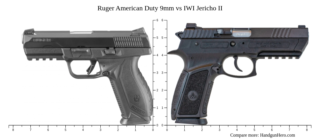 Ruger American Duty 9mm Vs IWI Jericho II Size Comparison Handgun Hero