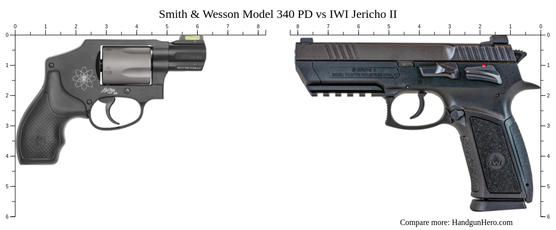 Smith Wesson Model Pd Vs Iwi Jericho Ii Size Comparison Handgun