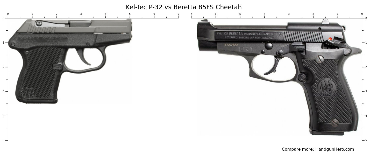 Beretta 3032 Tomcat Vs Ruger LCP II 22LR Vs Kel Tec P 32 Vs Beretta