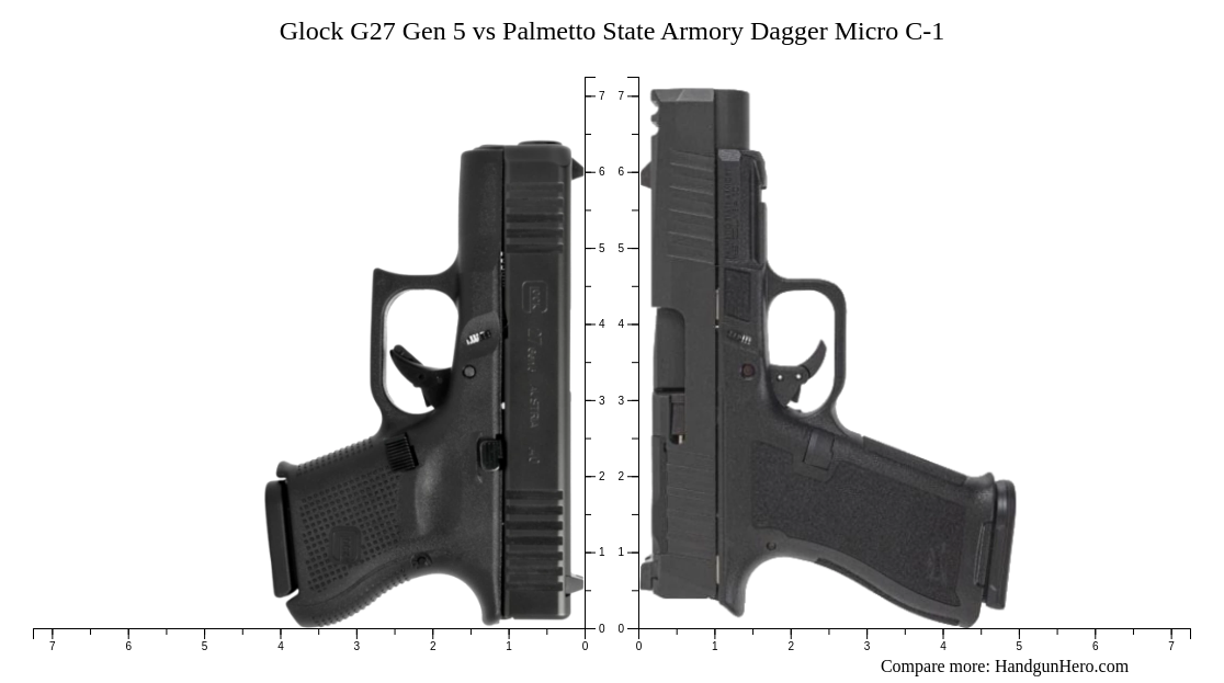 Glock G27 Gen 5 Vs Palmetto State Armory Dagger Micro C 1 Size