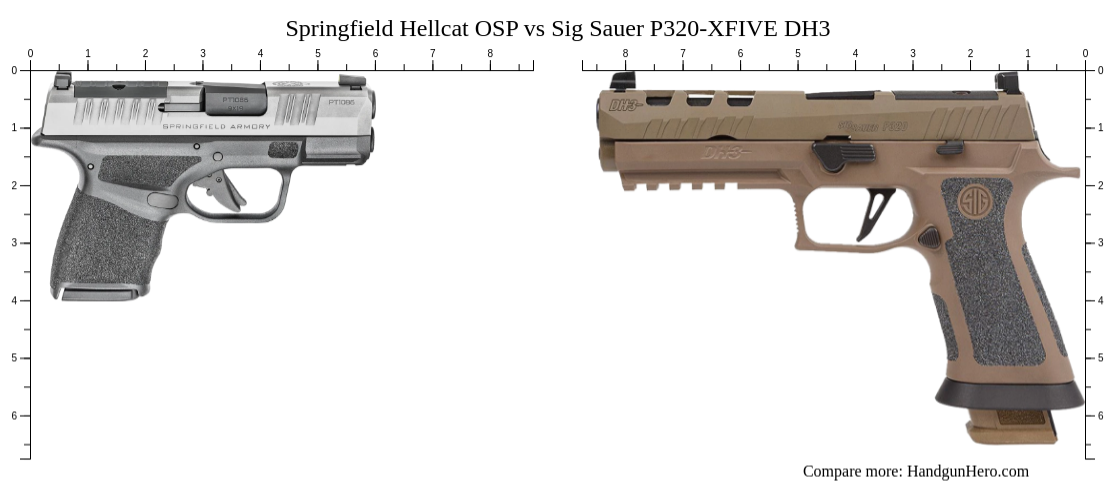 Springfield Hellcat OSP Vs Sig Sauer P320 XFIVE DH3 Size Comparison