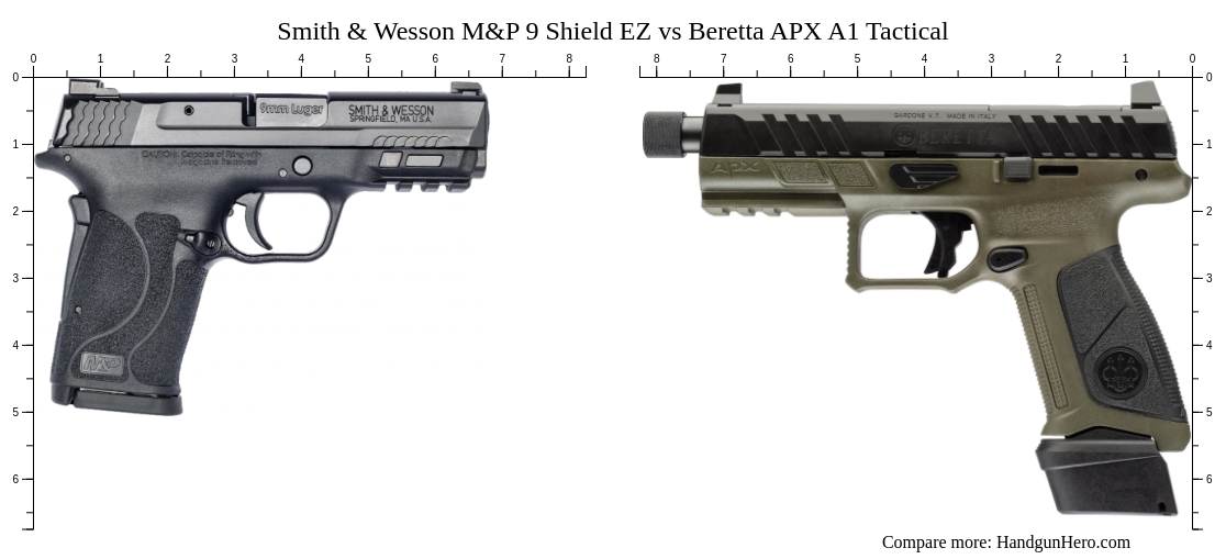 Smith Wesson M P Shield Ez Vs Beretta Apx A Tactical Size