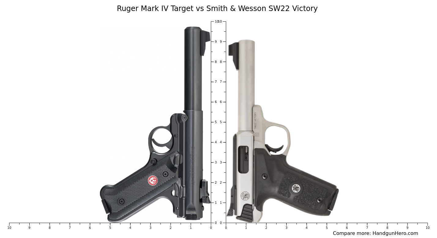 Ruger Mark IV Target Vs Smith Wesson SW22 Victory Size Comparison