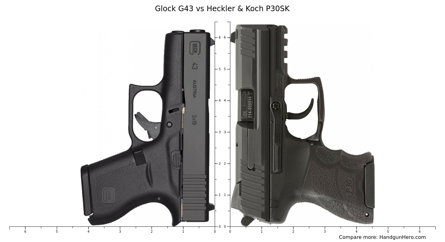 Glock G Vs Glock G Vs Glock G Vs Heckler Koch P Sk Size