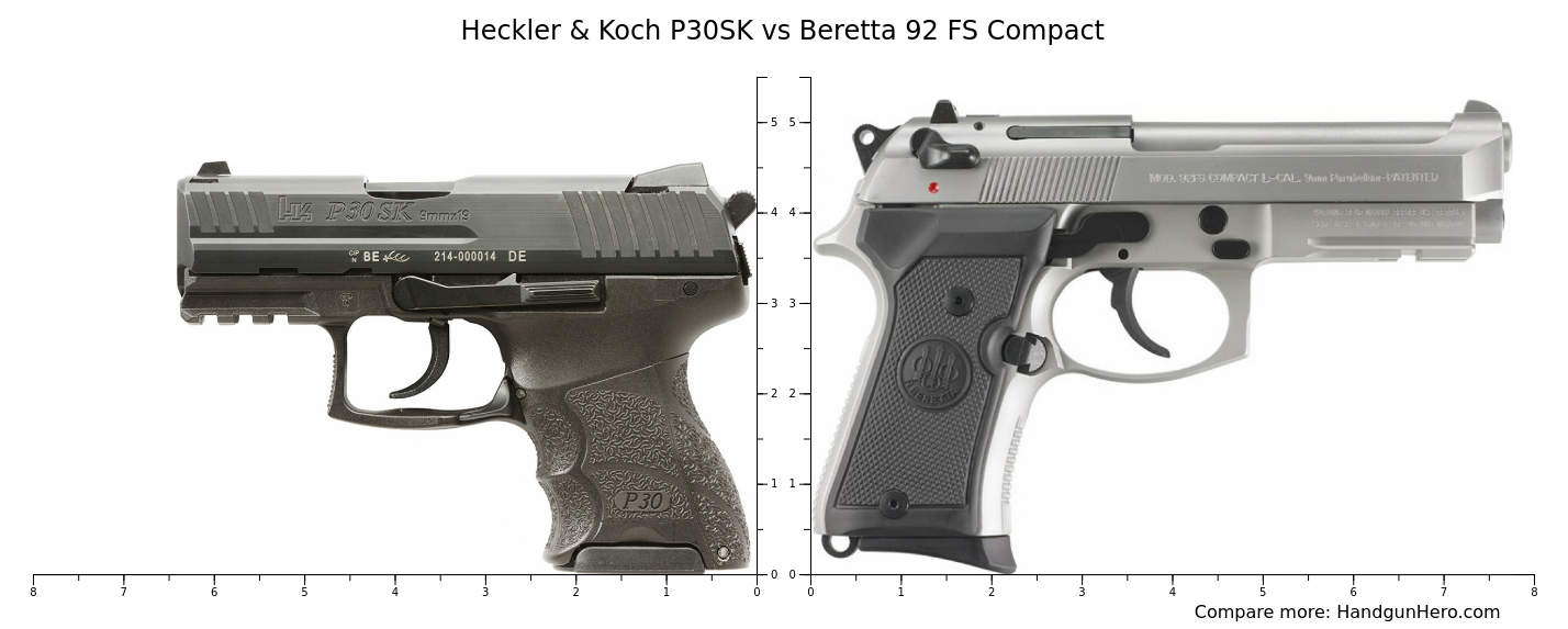 Heckler Koch P30SK Vs Walther P99c Vs CZ 75D PCR Compact Vs Beretta