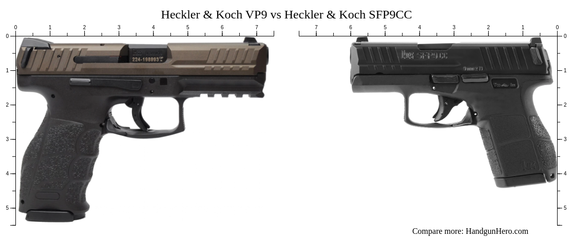 Heckler Koch Vp Vs Heckler Koch Sfp Cc Size Comparison Handgun Hero