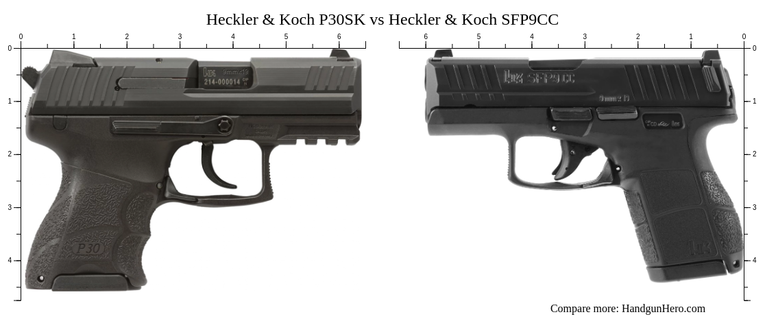 Heckler Koch P Sk Vs Heckler Koch Sfp Cc Size Comparison Handgun