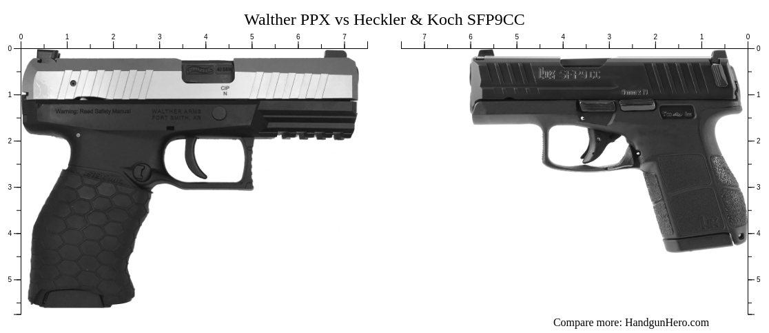 Walther Ppx Vs Heckler Koch Sfp Cc Size Comparison Handgun Hero