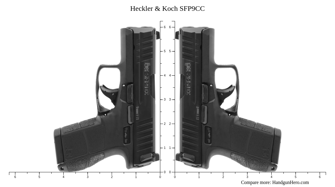 Compare Heckler Koch Sfp Cc Size Against Other Handguns Handgun Hero