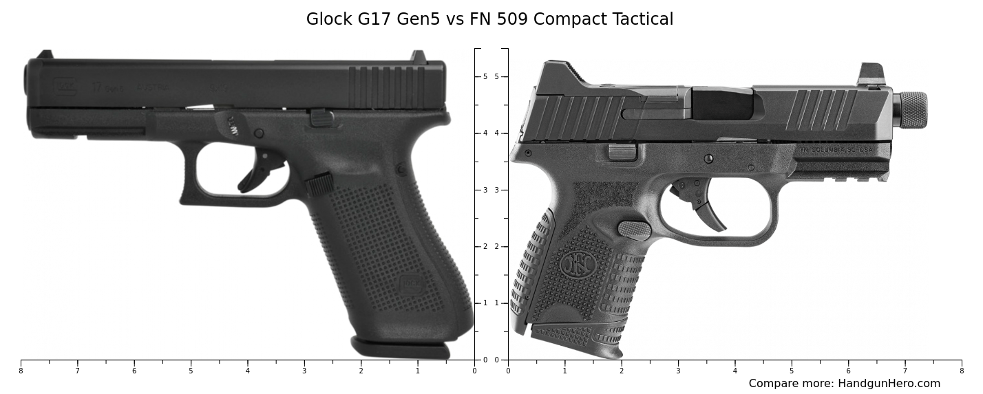 Glock G17 Gen5 Vs FN 509 Compact Tactical Size Comparison Handgun Hero