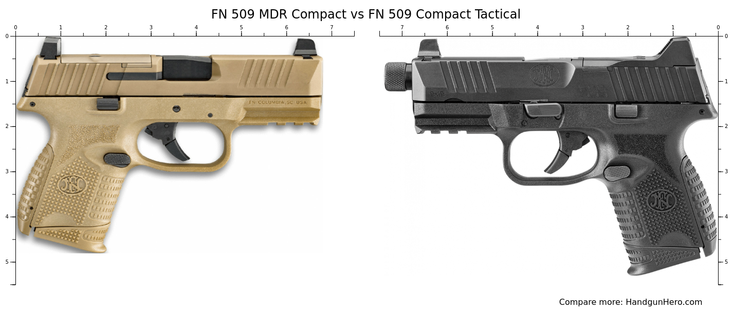 Fn Mdr Compact Vs Fn Compact Tactical Size Comparison Handgun