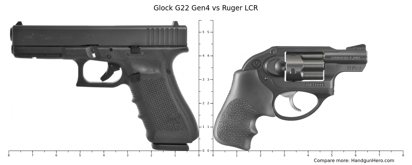 Glock G22 Gen4 Vs Ruger LCR Size Comparison Handgun Hero