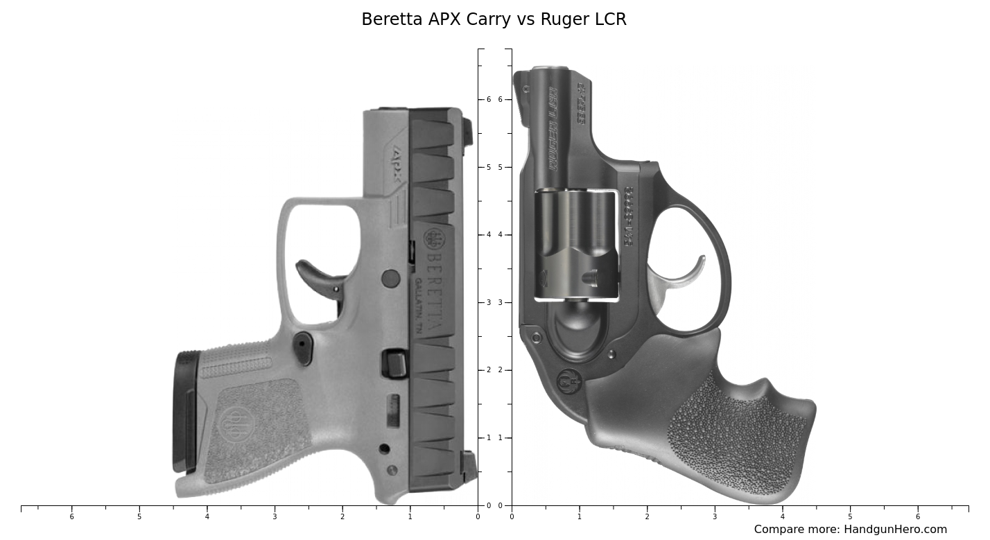 Beretta Apx Carry Vs Ruger Lcr Size Comparison Handgun Hero